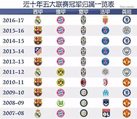 利不仅给他